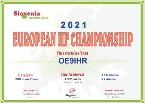 EU HF Championship 2021